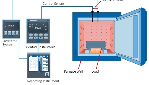 Pyrometry II Training Course Offer