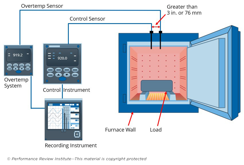 pyrometry sensor schema