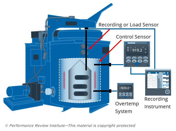 pyrometry schematic